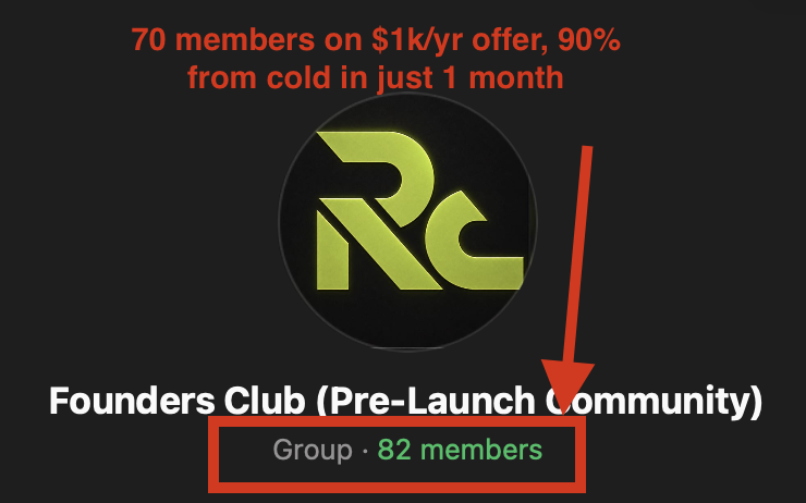 Founders Club group screenshot annotated with 70 members on a $1K per year offer, 90% from cold traffic in one month.
